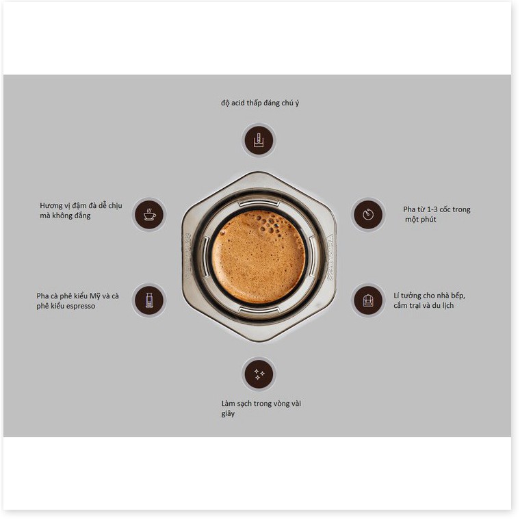 DỤNG CỤ PHA CÀ PHÊ PHƯƠNG PHÁP NÉN KIỂU MỸ AEROPRESS -TTHome