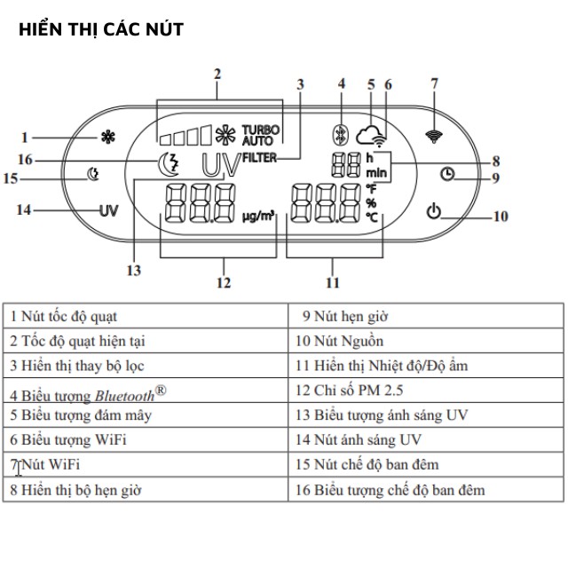 Máy lọc không khí Beurer LR500, cảm biến dò bụi mịn, hiển thị chất lượng không khí, kết nối với điện thoại