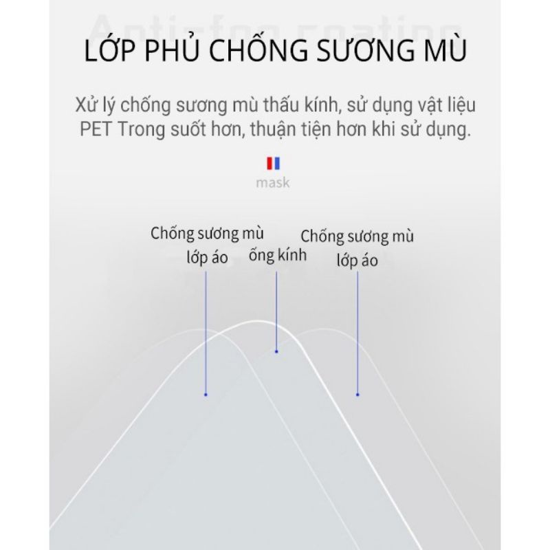 Kính chống giọt bắn, che mặt phòng dịch y tế Faceshield chính hãng.