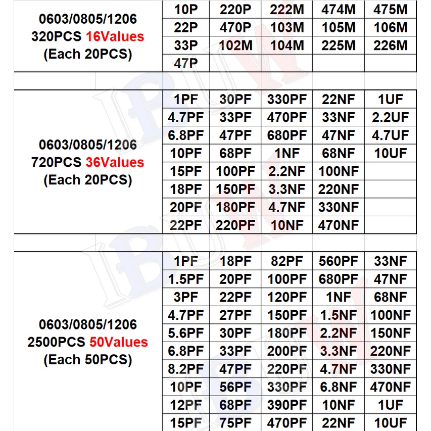 Set 320 Tụ Điện 0603 0805 1206 SMD 16/36/50Values ibuw 1PF ~ 1UF Chuyên Dụng