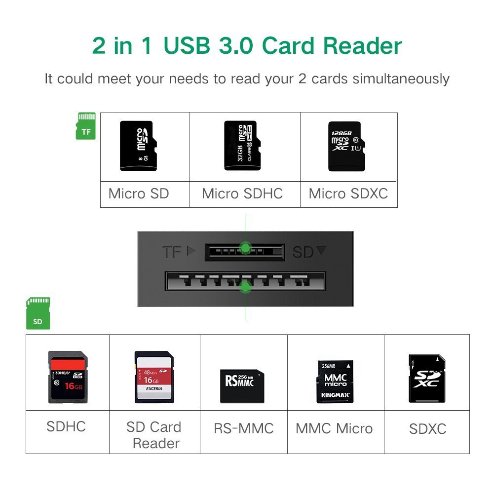 Bộ chuyển đổi Đầu đọc thẻ nhớ Micro SD/ SD chuẩn USB 3.0 Ugreen 20250