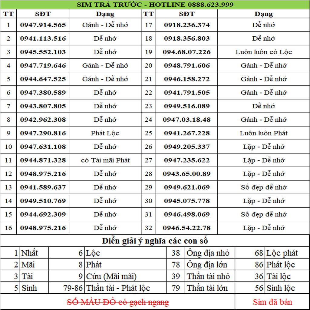 200k - Sim Vina số đẹp 120GB/tháng, free gọi nội mạng, Free 50p ngoại mạng