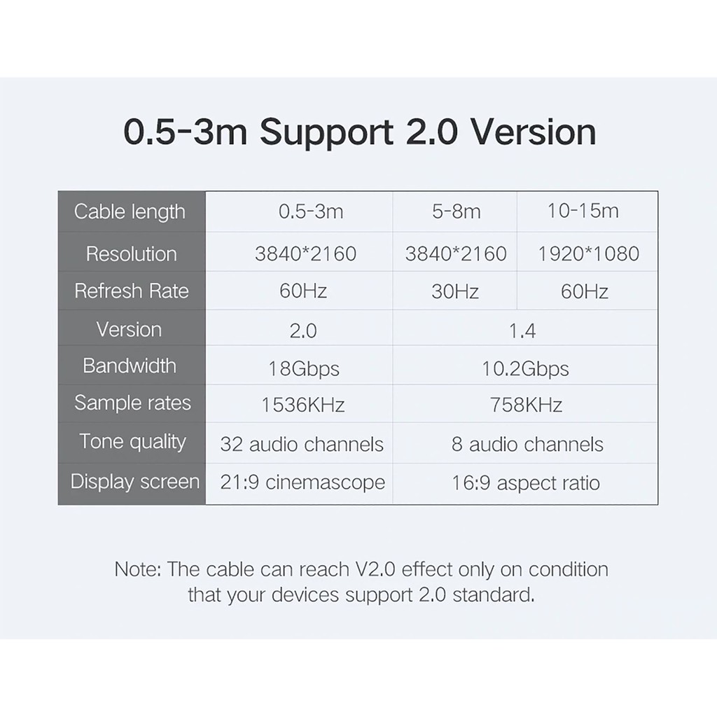 Cáp HDMI Chính Hãng UGreen HD104- Support 4K*60Hz- Dài Max 100M