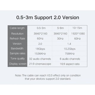 Cáp HDMI Cao Cấp UGREEN HD104 10M