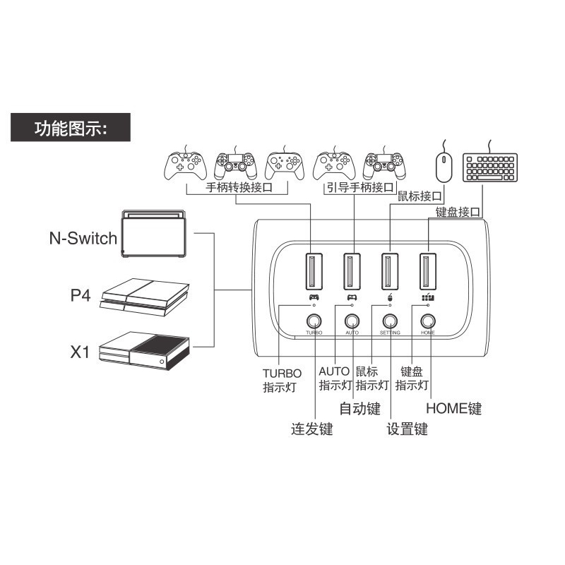 Bộ Chuyển Đổi Bàn Phím Và Chuột Có Dây Ipega Pg 9133 Cho Tay Cầm Chơi Game Ps4 Xbox One