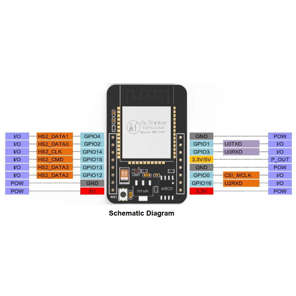 ESP32 CAM [FULL ĐẾ + DÂY NẠP]  Module ESP32 có tích hợp Camera, WiFi, Bluetooth BLE 4.2-Kit IOT ứng dụng nhà thông minh.