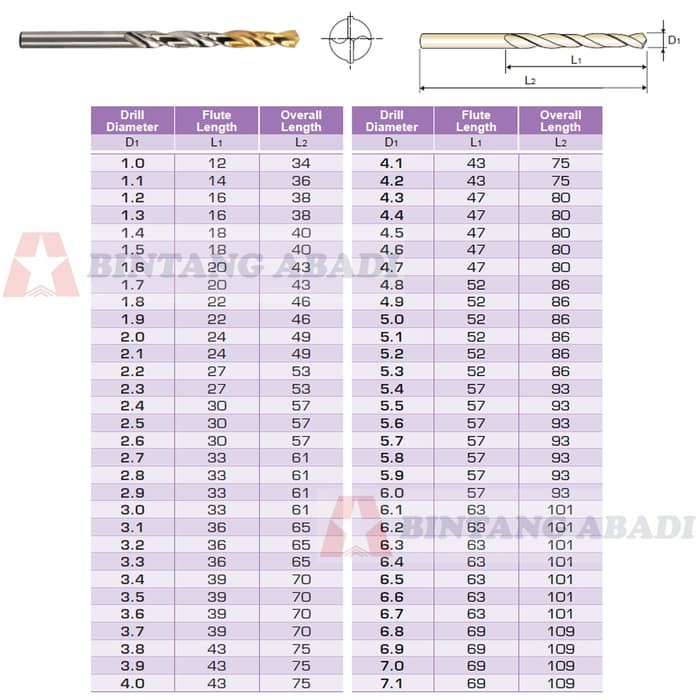 Mũi Khoan Kim Loại Mạ Vàng Yg-1 7.0 mm