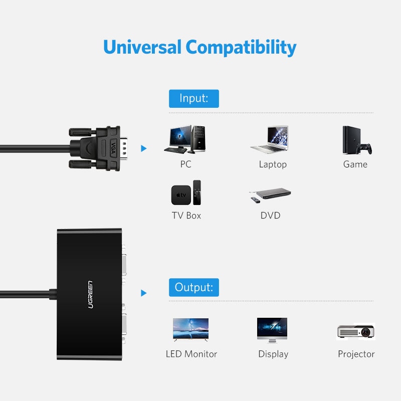 Ugreen Đầu Chia VGA 2 Cổng 1080P 2 Trong 1 Cho PS4 TV Máy Chiếu