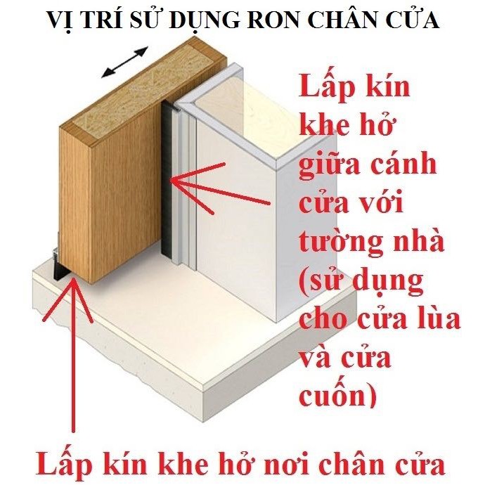 Thanh cao su chặn nước , đệm cửa, chặn khe cửa chống côn trùng, tiếng ồn, gió lùa, khe hở chân cửa 1m x 2cm (Đen)