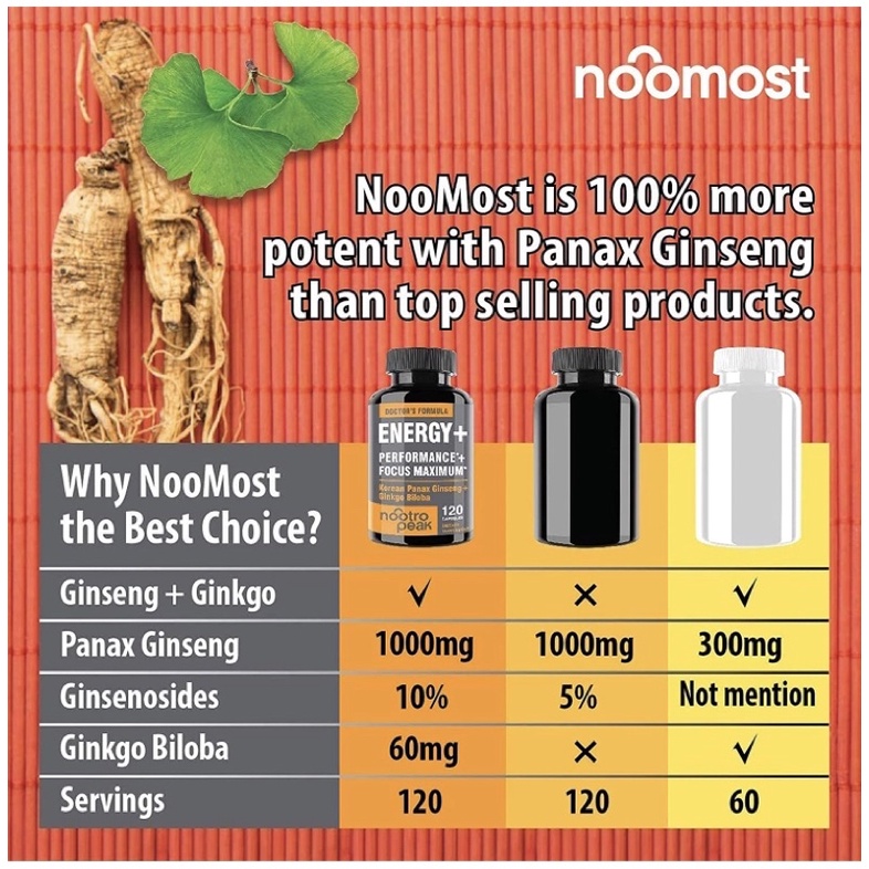 Viên uống sâm thuần chay hỗ trợ sức khoẻ năng miễn dịch Panax Ginseng + Ginkgo Biloba Noomost 120 viên USA