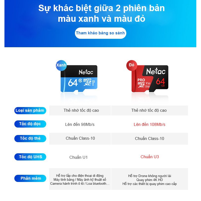 Thẻ nhớ MicroSD 64Gb Netac U3 Pro 100Mb/s