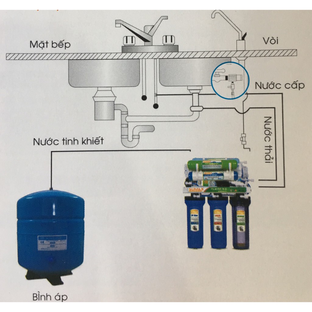 Máy lọc nước siêu tinh khiết Aqualite Ấn Độ 10 cấp lọc (Không bao gồm vỏ tủ)