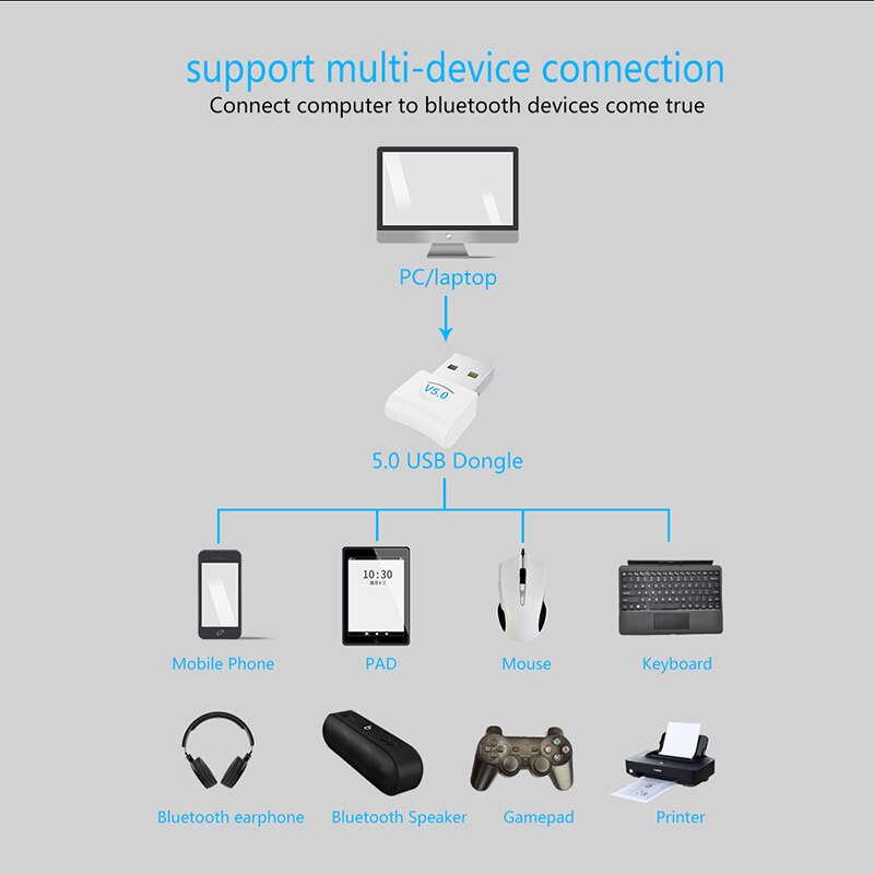 Usb Nhận Tín Hiệu Bluetooth V5.0 Cho Máy Tính Laptop