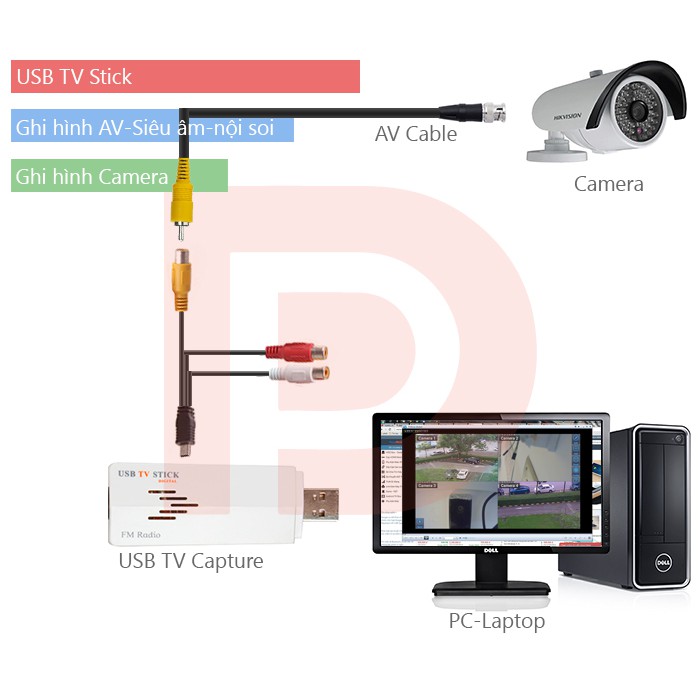 USB Capture Tivi Stick KM-268, ghi hình từ chuẩn AV vào máy tính, chuyên dùng cho máy siêu âm, nội soi