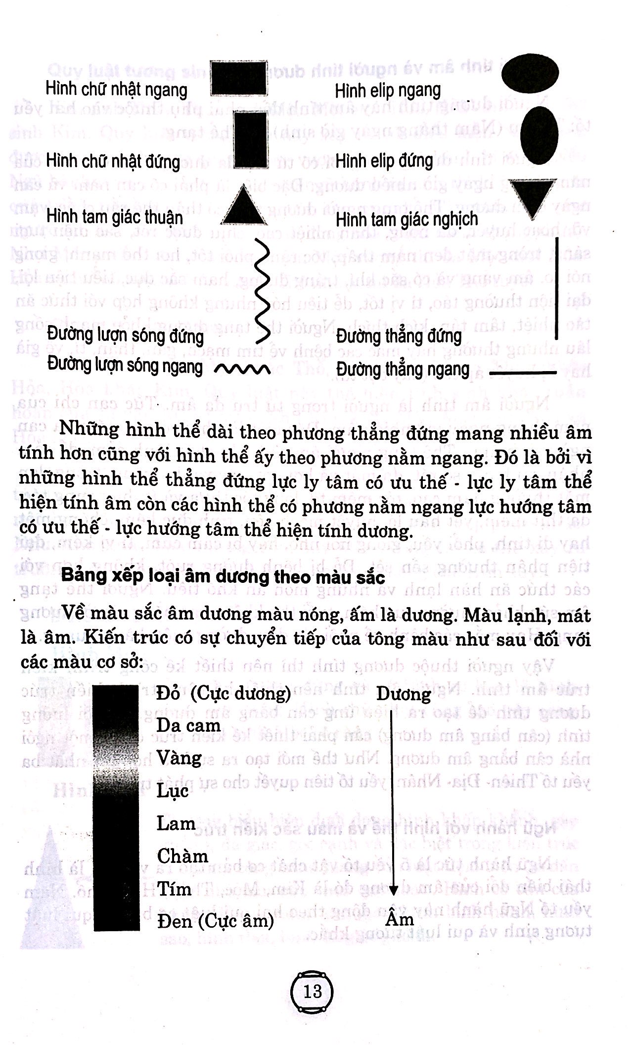 Sách Phong Thủy Ứng Dụng Trong Kiến Trúc Hiện Đại (Tái Bản 2020)