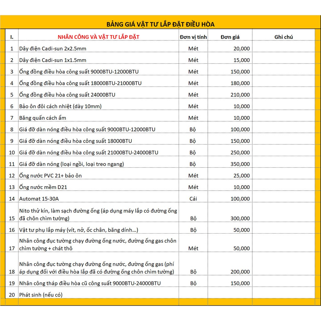 {FREESHIP & FREE CÔNG LẮP ĐẶT} Điều hòa không khí một chiều 9000BTU SUNHOUSE SHR-AW09C110, vận hành êm ái,bảo hành 2 năm