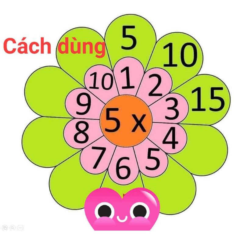 HOA CỘNG TRỪ NHÂN CHIA