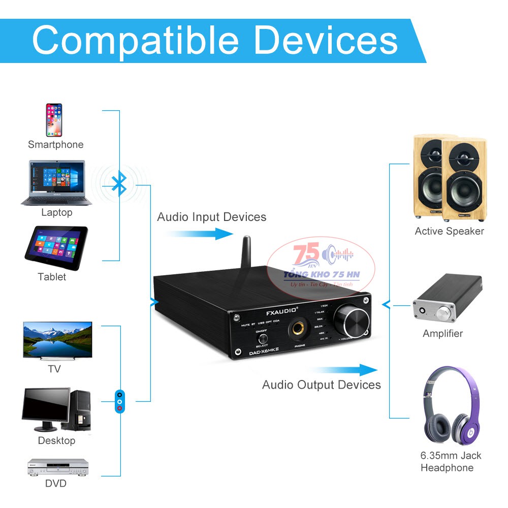 DAC nghe nhạc FX Audio X6 MKII kết hợp Bluetooth 5.0 chính hãng - Tặng dây USB Aucharm