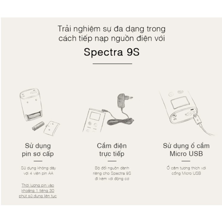 Máy hút sữa điện đôi Spectra 9S Hàn Quốc - Bảo hành 1 năm