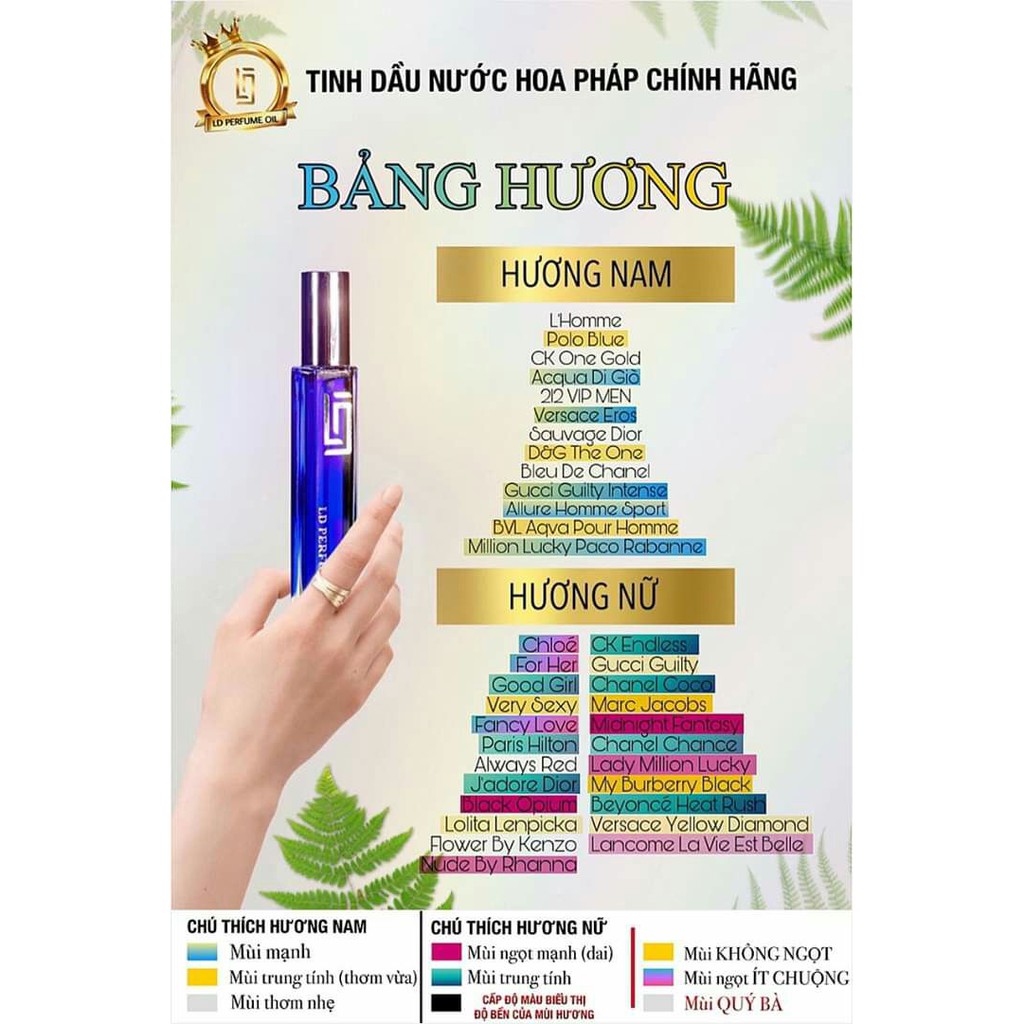 Tinh dầu nước hoa Pháp LD PERFUME OIL 12ml