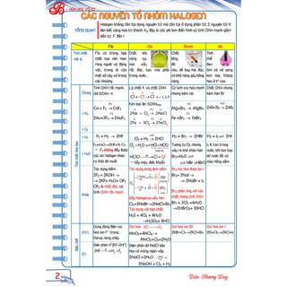 Công Phá Lí Thuyết Hóa lớp 10-11-12