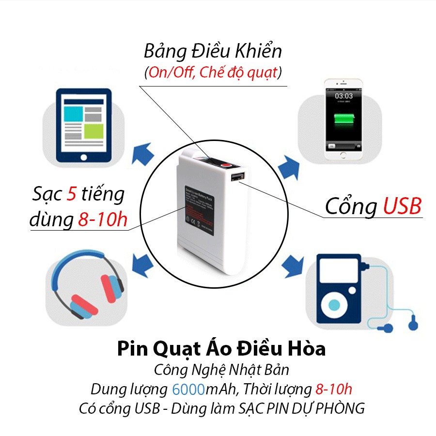 Pin Quạt Điều Hòa lắp áo điều hòa Nhật Bản Dstore (Pin + 2 Quạt ) Bảo hành 12 tháng