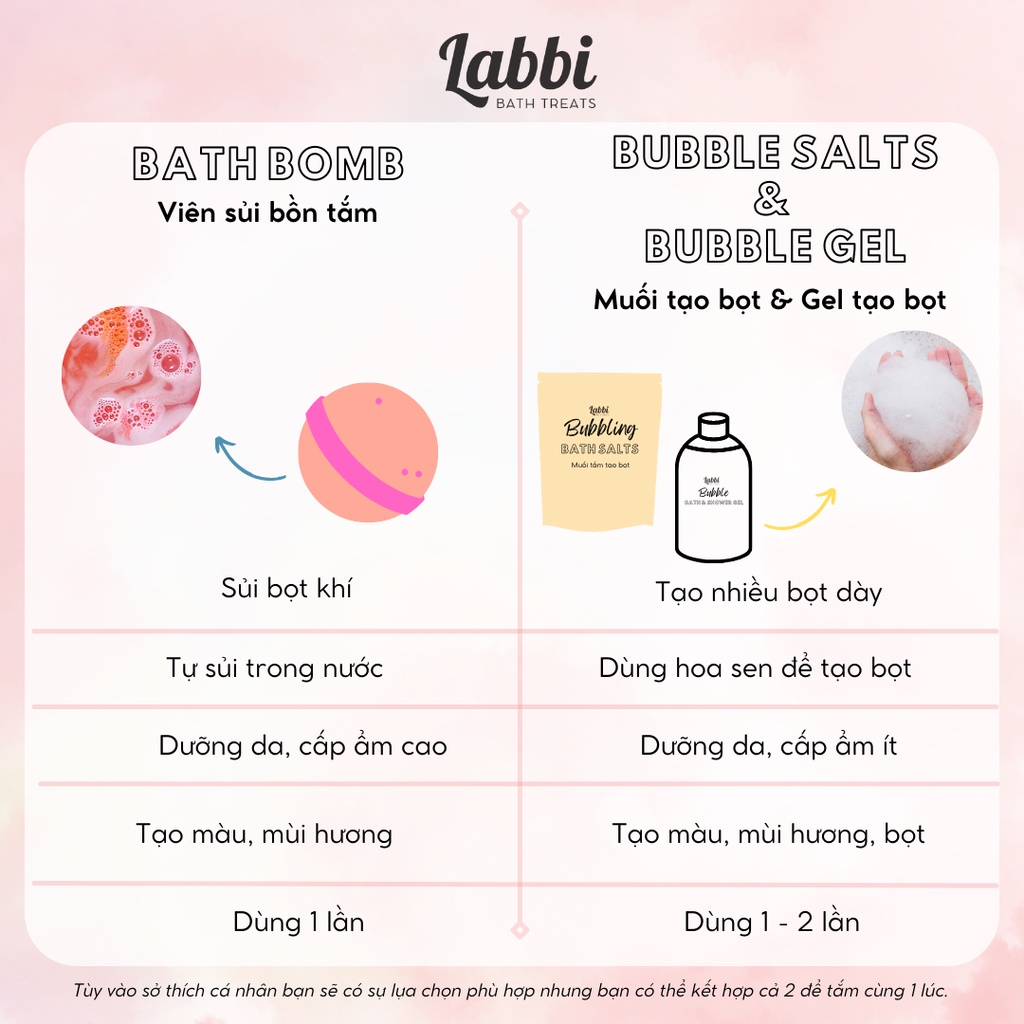 CHIPI DONUT [Labbi] Bath bomb / Viên sủi bồn tắm / Bom tắm / Viên thả bồn tắm / Bathbomb