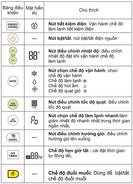 REMOTE MÁY LẠNH LG S09EN2, S09EN3 - ĐIỀU KHIỂN ĐIỀU HOÀ LG S09EN2, S09EN3