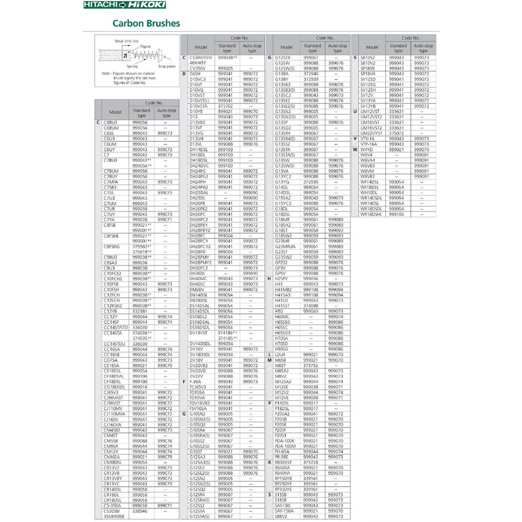 Chổi than máy khoan HITACHI HIKOKI CHÍNH HÃNG 999041 cho DV13VSS D13VH D10VST SV12SG FCJ65S3 FCJ65V3 FD10SA FD10SB