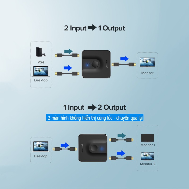 Bộ chuyển chia HDMI Switch Splitter HDMI 2 port 4k Ugreen 50966 - Hàng chính hãng