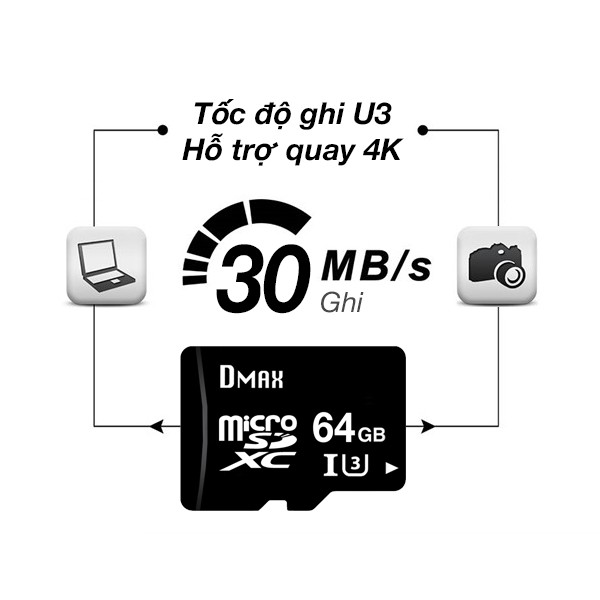 Thẻ nhớ microSDXC Dmax 64GB U3 tốc độ cao upto 90MB/s - Quay video 4K - Full HD | BigBuy360 - bigbuy360.vn