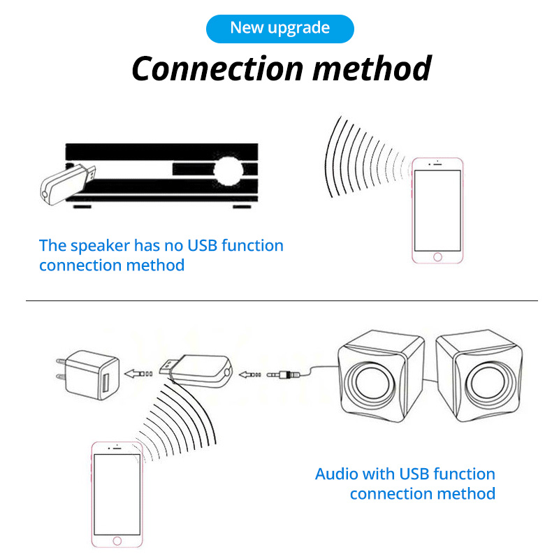 Thiết Bị Nhận Tín Hiệu Bluetooth 5.0 HdoorLink Dongle 3.5mm Cho Loa Xe Ô Tô Chất Lượng Cao