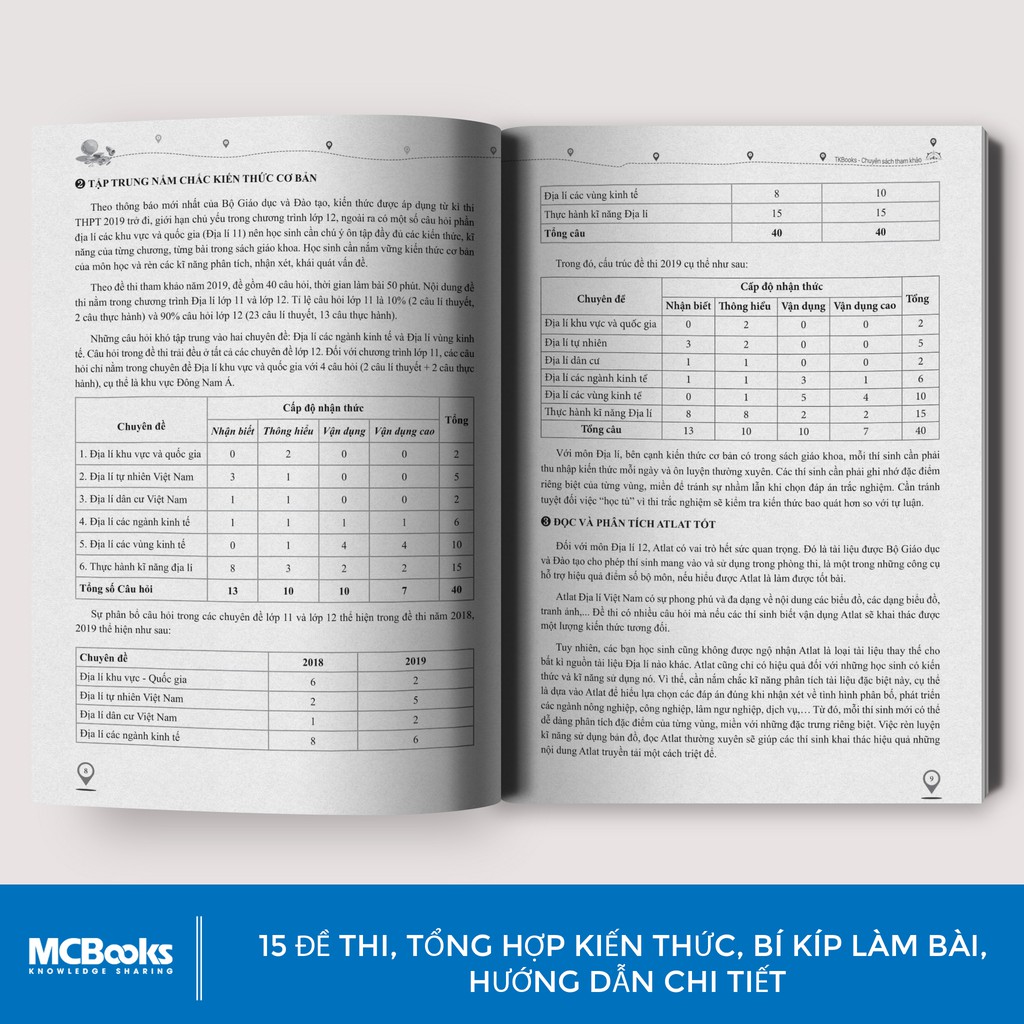 Sách - Bứt tốc luyện đề THPTQG 2020 môn Địa lí | BigBuy360 - bigbuy360.vn