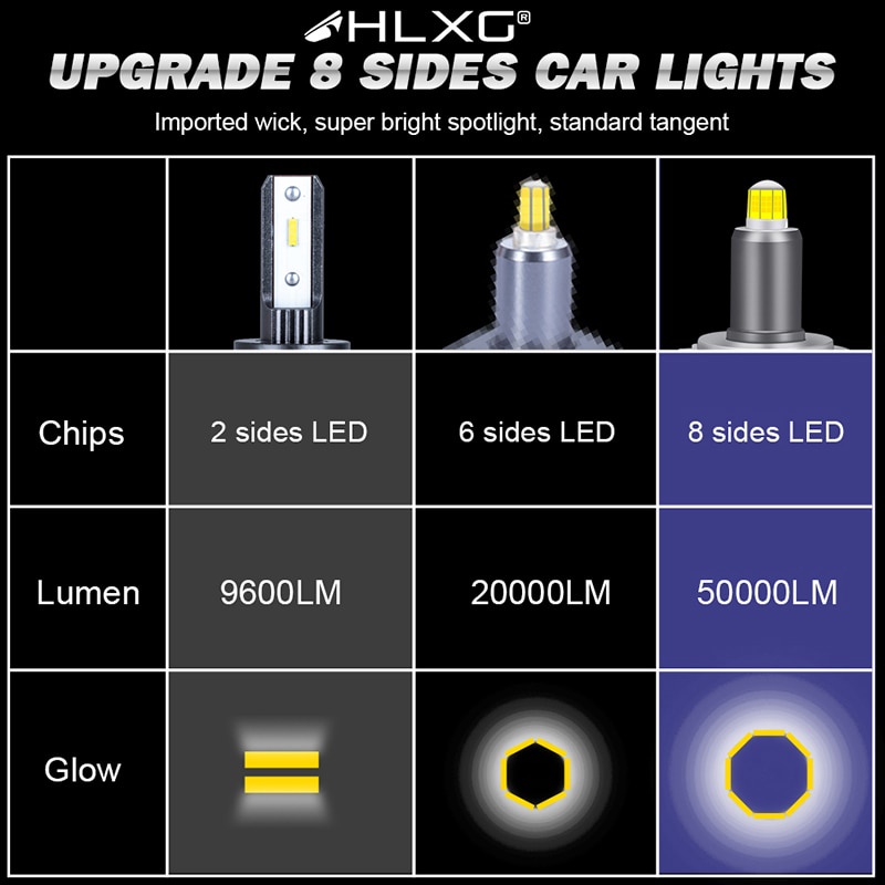 Bóng Đèn LED LY 60 Turbo 50000LM CSP H7 canbus 9012 H8 D4S D4R D2S D2R h11 H1 LED 9005 9006 HB3 HB4 12V 6000K 4300K Chất Lượng Cao