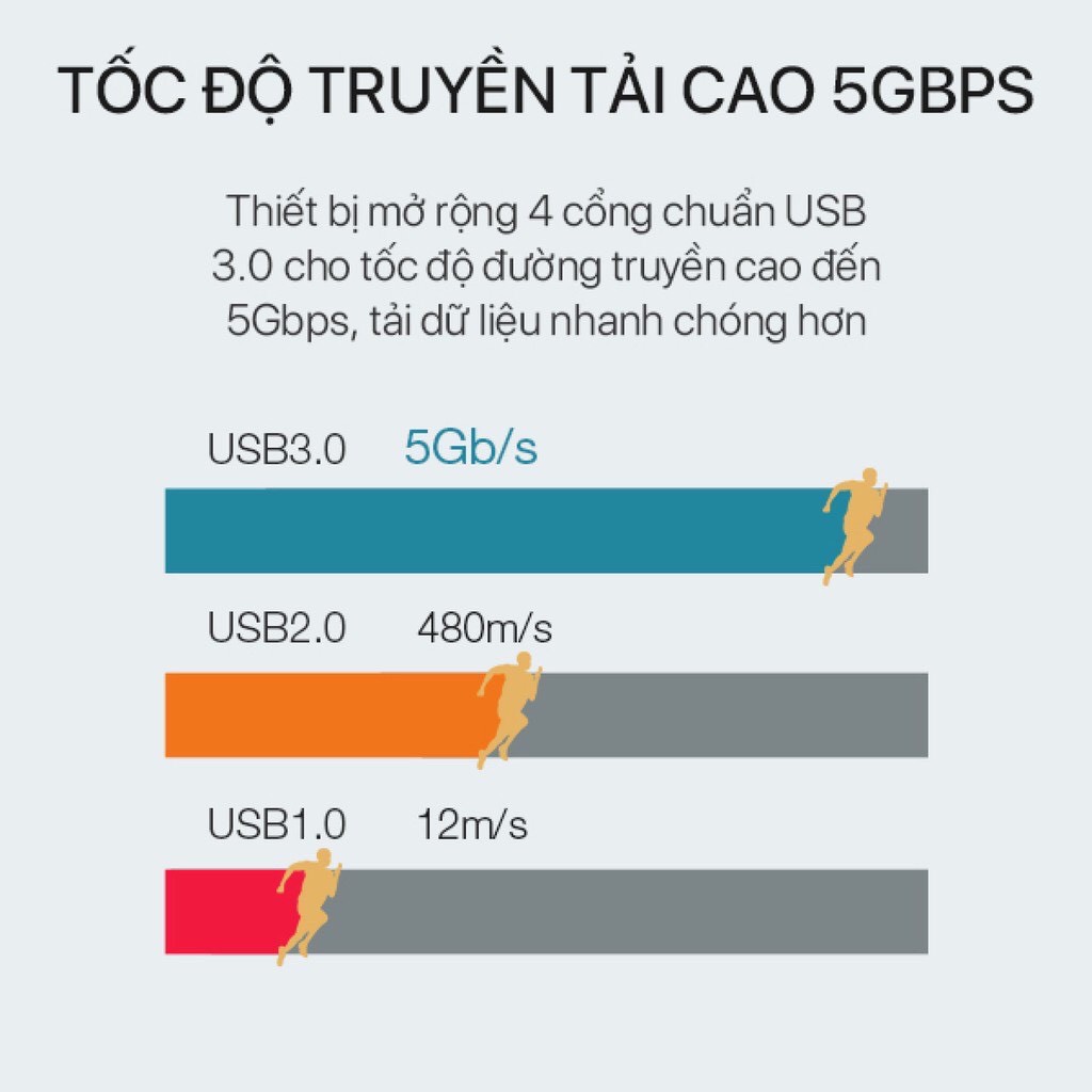 12.12 Hot Deals- HUB USB 3.0 Bộ Chuyển Đổi 4 in1 ACOME AH300 Tốc Độ Truyền Tải Cao Công nghệ IC Mới - Hàng Chính Hãng