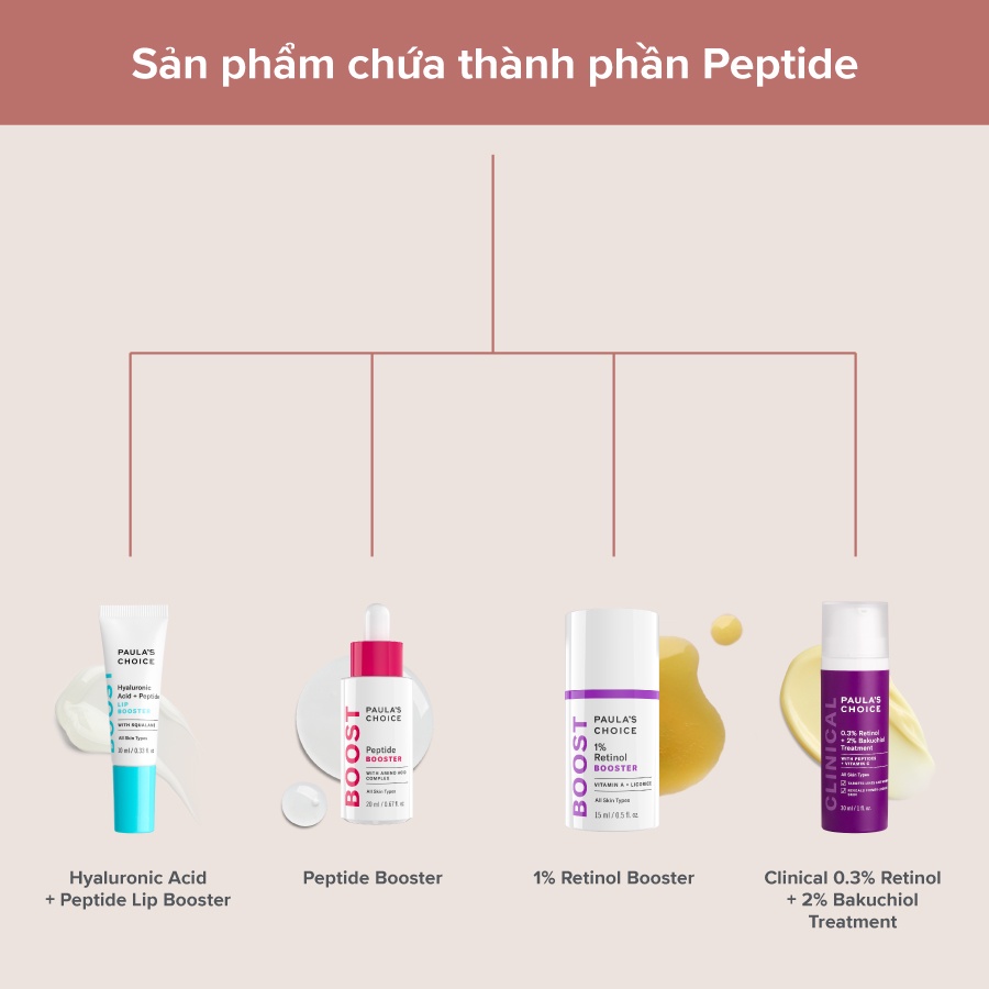 [PAULA'S CHOICE] Tinh Chất Phục Hồi Tổn Thương, Làm Săn Chắc Và Chống Lão Hóa Cho Làn Da Peptide Booster 20ml (Mã 9550)