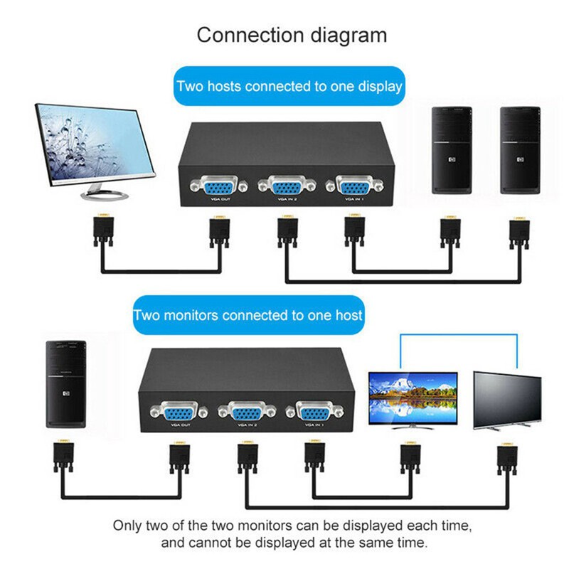 Bộ Chuyển Đổi 2 Trong 1 Vga 2 Trong 1