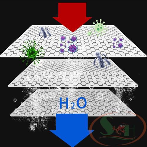 Thảm Lọc Nước 3d Cấu Trúc Tổ Ong