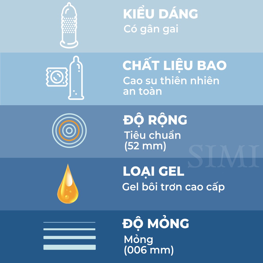 Bao cao su gân gai Power Men Longer Plus kéo dài thời gian chống xuất tinh sớm tăng khoái cảm bcs co gan gai chính hãng