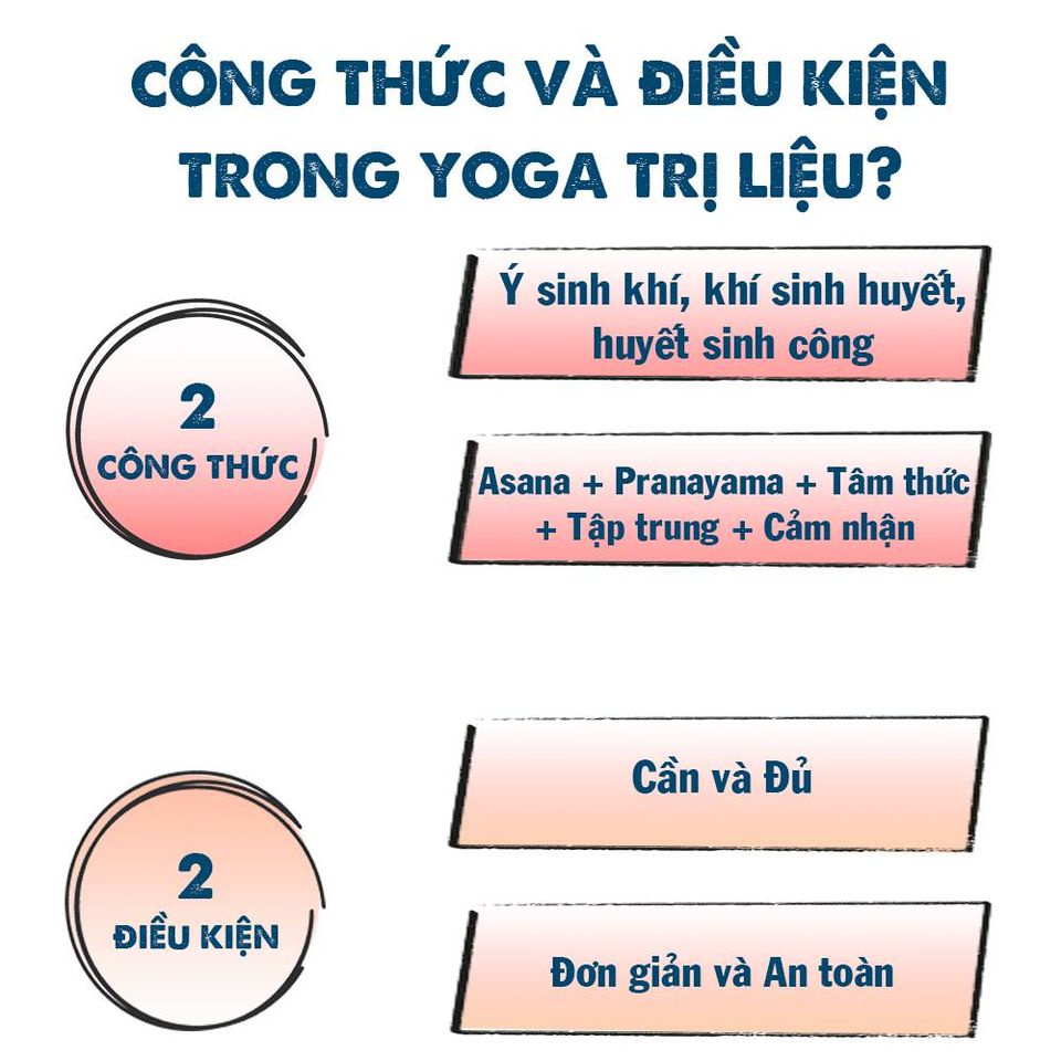 Sách - Giáo án giảng dạy Yoga trị liệu