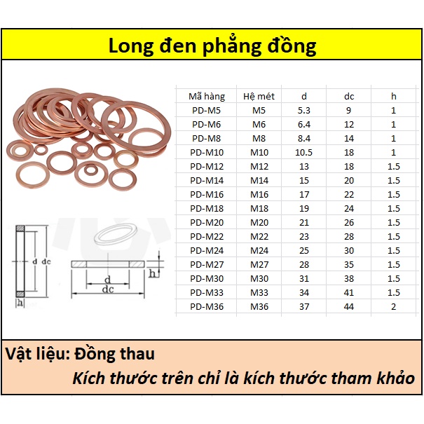 Long đen phẳng đồng M3-M16