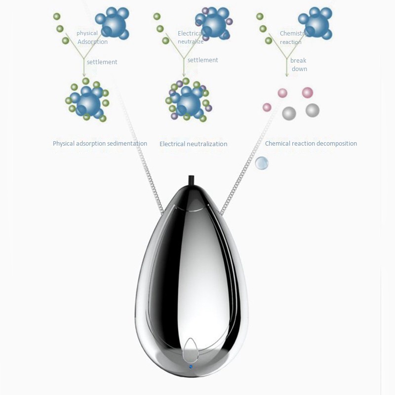 (Mới) Vòng Cổ Làm Sạch Không Khí Ion Âm Cho Người Lớn Và Trẻ Em