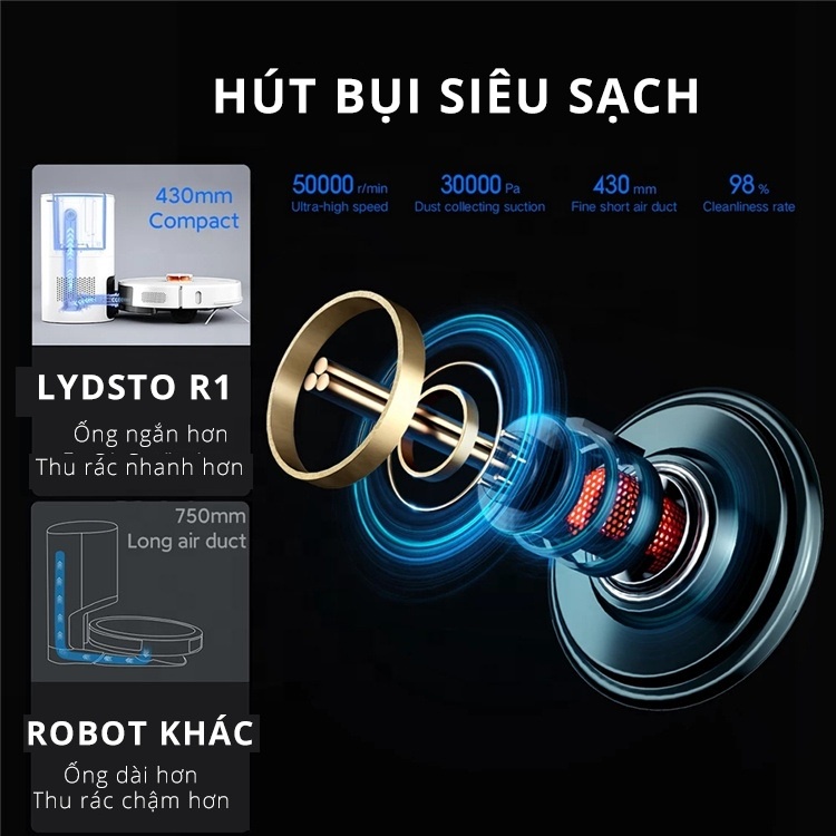 Robot hút bụi lau nhà Xiaomi Lydsto R1 với hộp đựng bụi tự động đổ rác kết hợp sạc thông minh