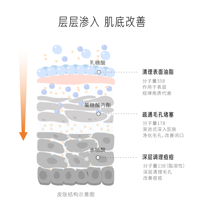 (Hàng Mới Về) Mặt Nạ Làm Sạch Sâu Loại Bỏ Mụn Đầu Đen Lifelong Research Of Sa Frozen 2%