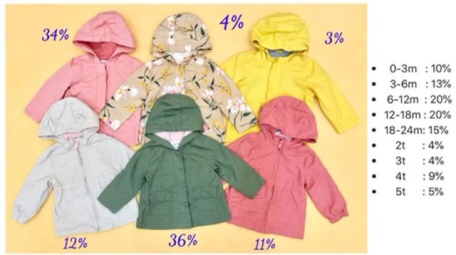 Áo khoác kaki Old Navy bé gái nhí