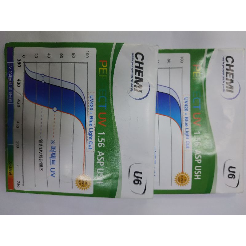 Tròng kính Chemi Perfect UV420 Crystal U6 Coated  1.56 -1.60 -1.67