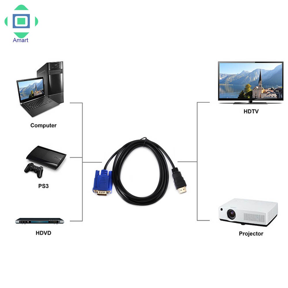 Dây Cáp Chuyển Đổi Am Hdmi Sang Vga Cho Tv Box Dvd