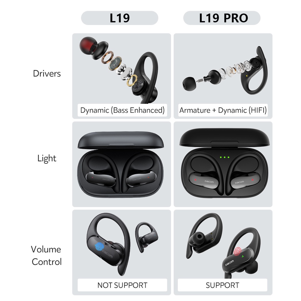Dacom Tai nghe không dây DACOM L19 PRO Athlete Tws Chống Thấm Nước IPX5 Kèm Mic