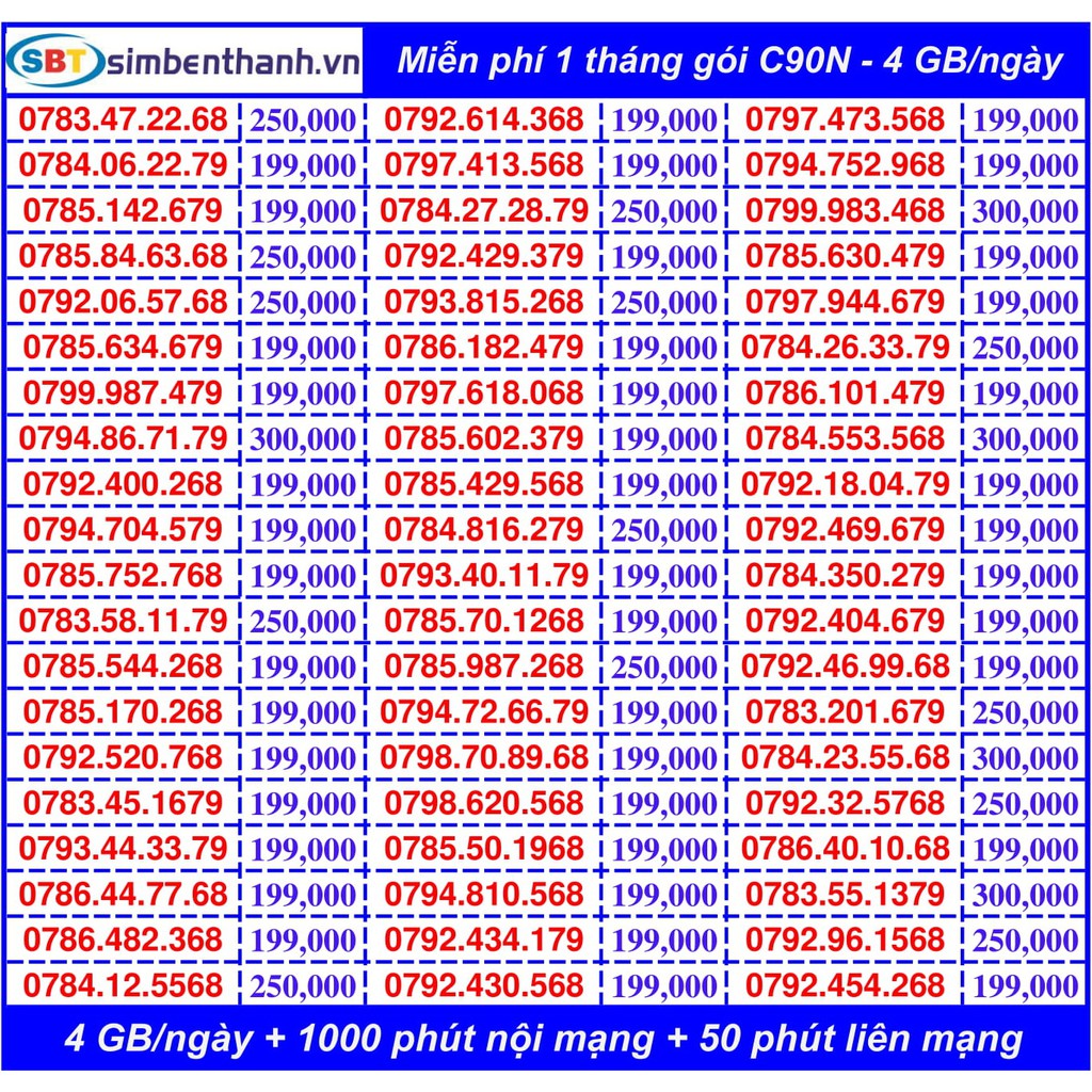 🏅🏆 LIST 5 - Sim số đẹp - Sim 4G MobiFone gói C90N - Miễn phí tháng đầu 4 GB/ngày, miễn phí 1.050 phút gọi