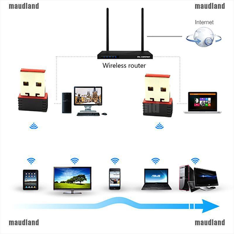 Usb wifi mini không dây BT4.0 150m có chức năng kép thẻ | BigBuy360 - bigbuy360.vn